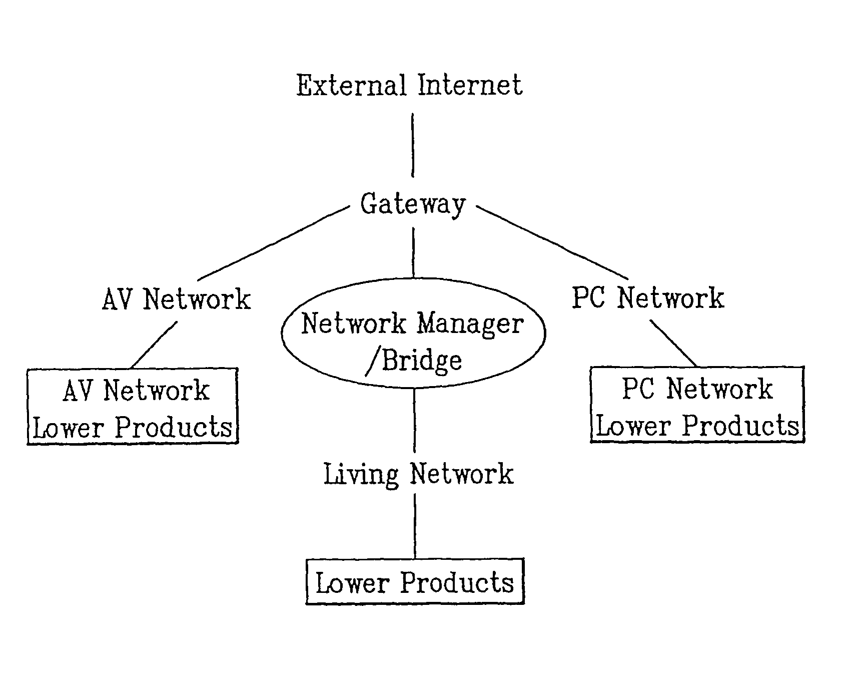 Network control system for home appliances