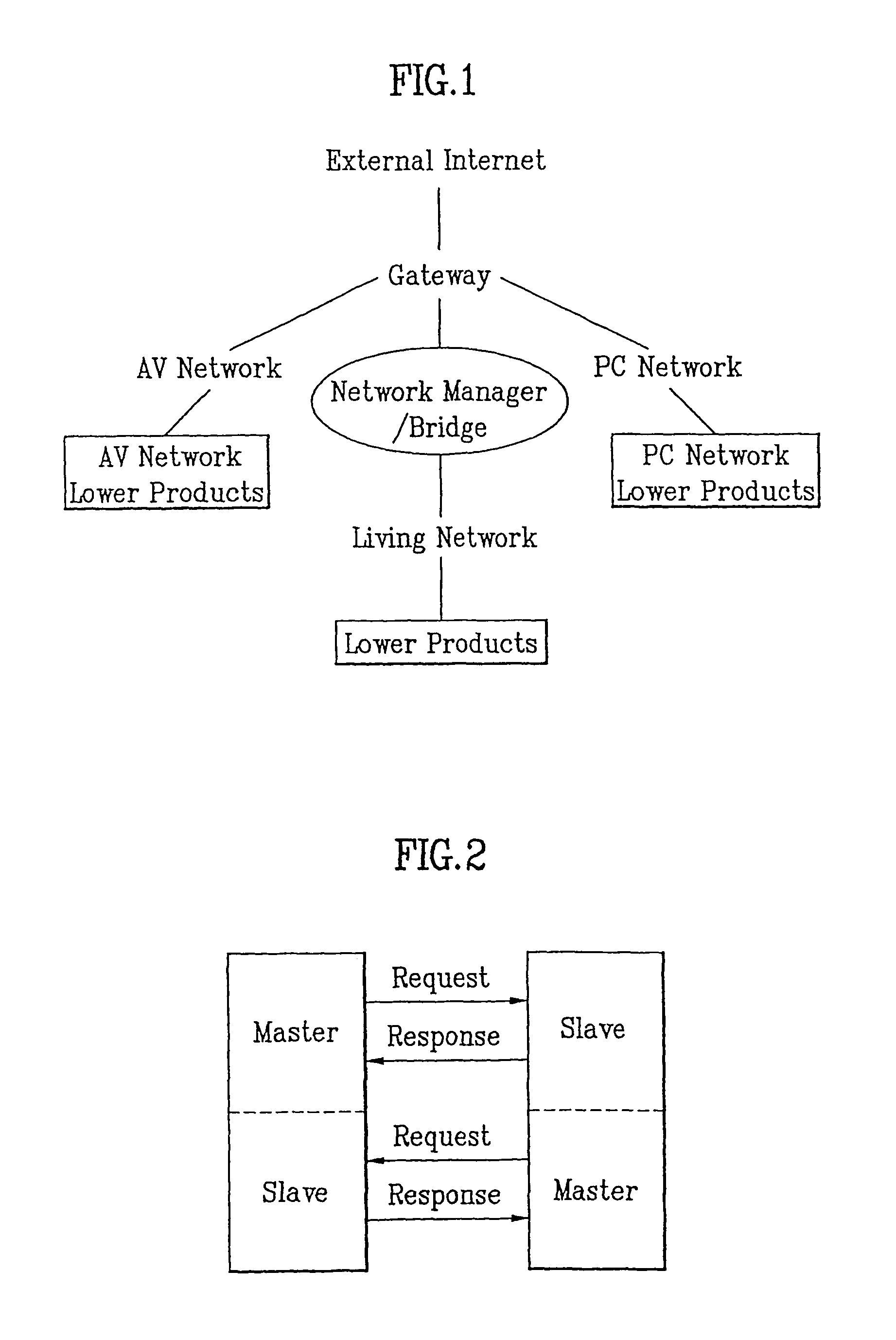 Network control system for home appliances