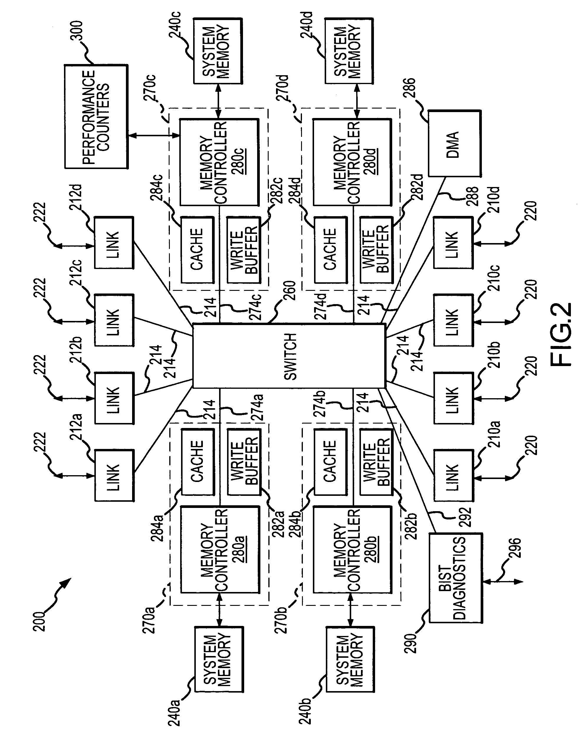 Memory hub and method for memory sequencing