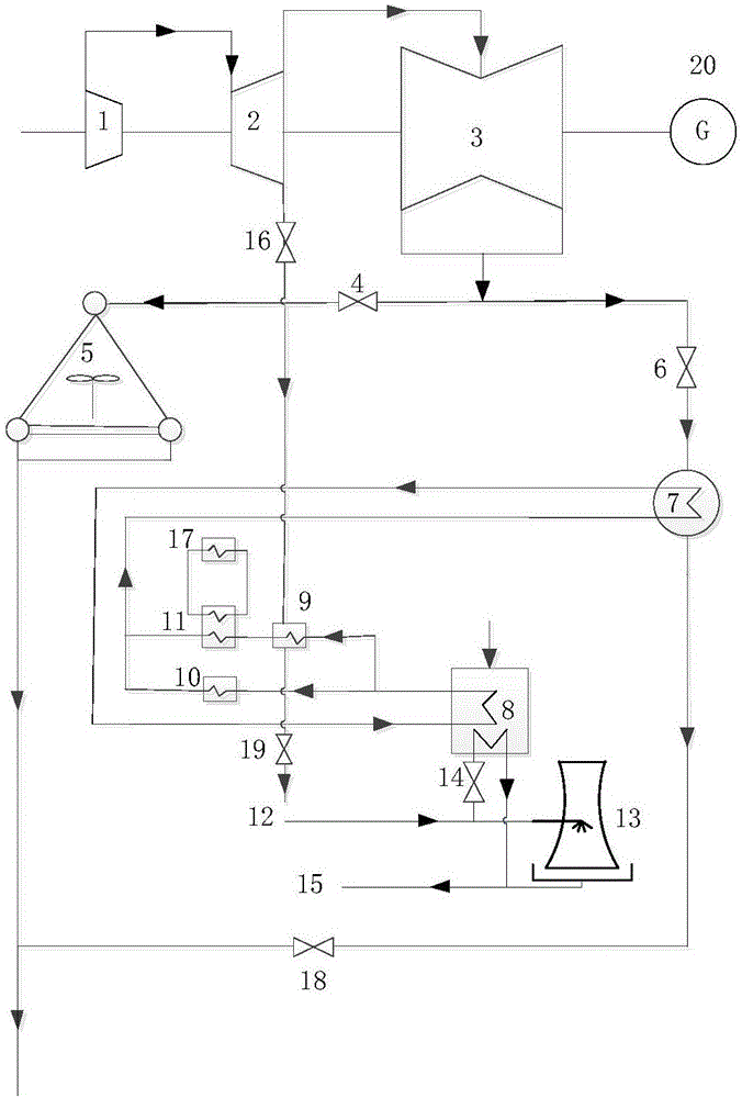 Cooling water waste heat direct-air cooling type high back pressure-steam extraction integrated heat supply system