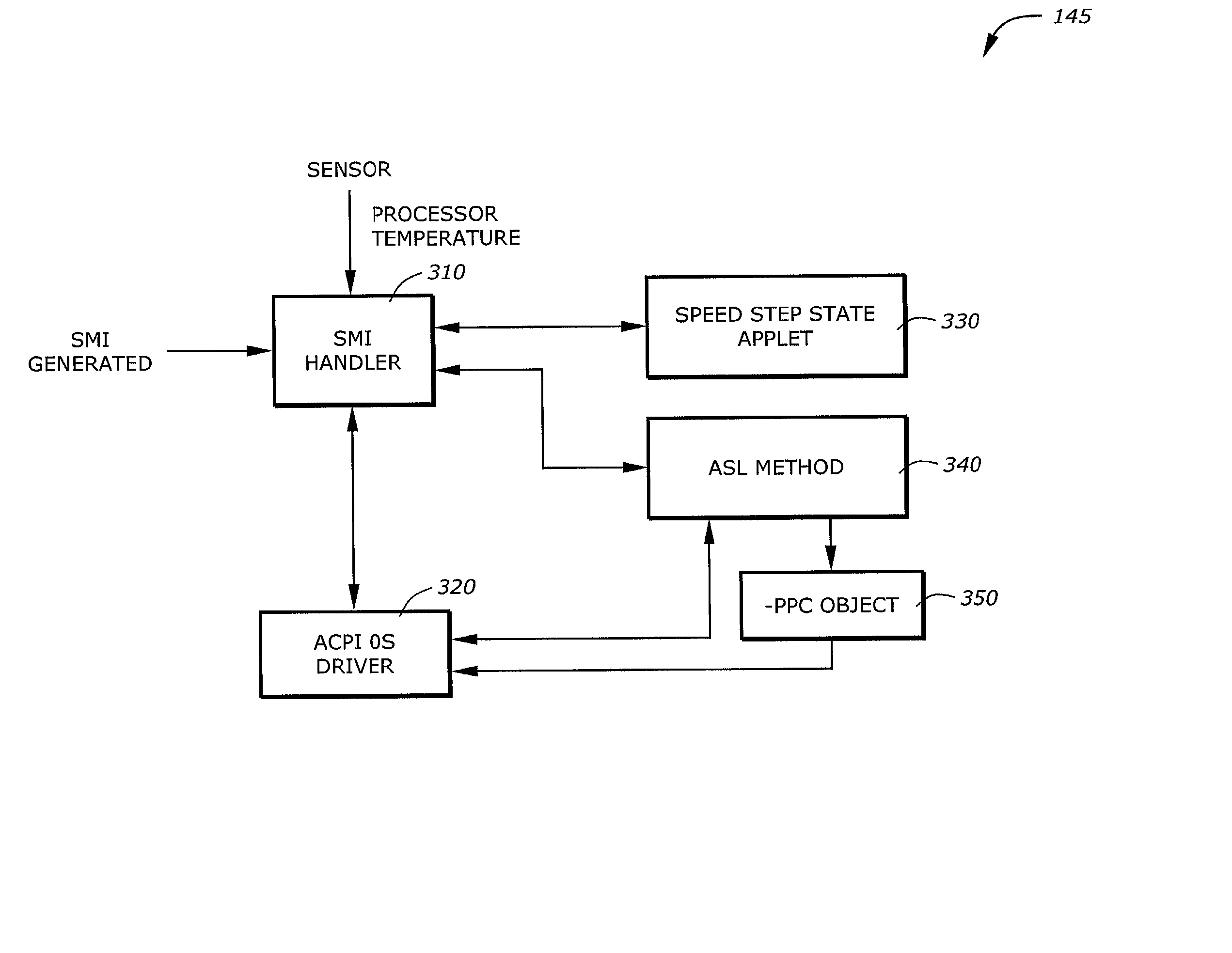 Universal thermal management by interacting with speed step technology applet and operating system having native performance control