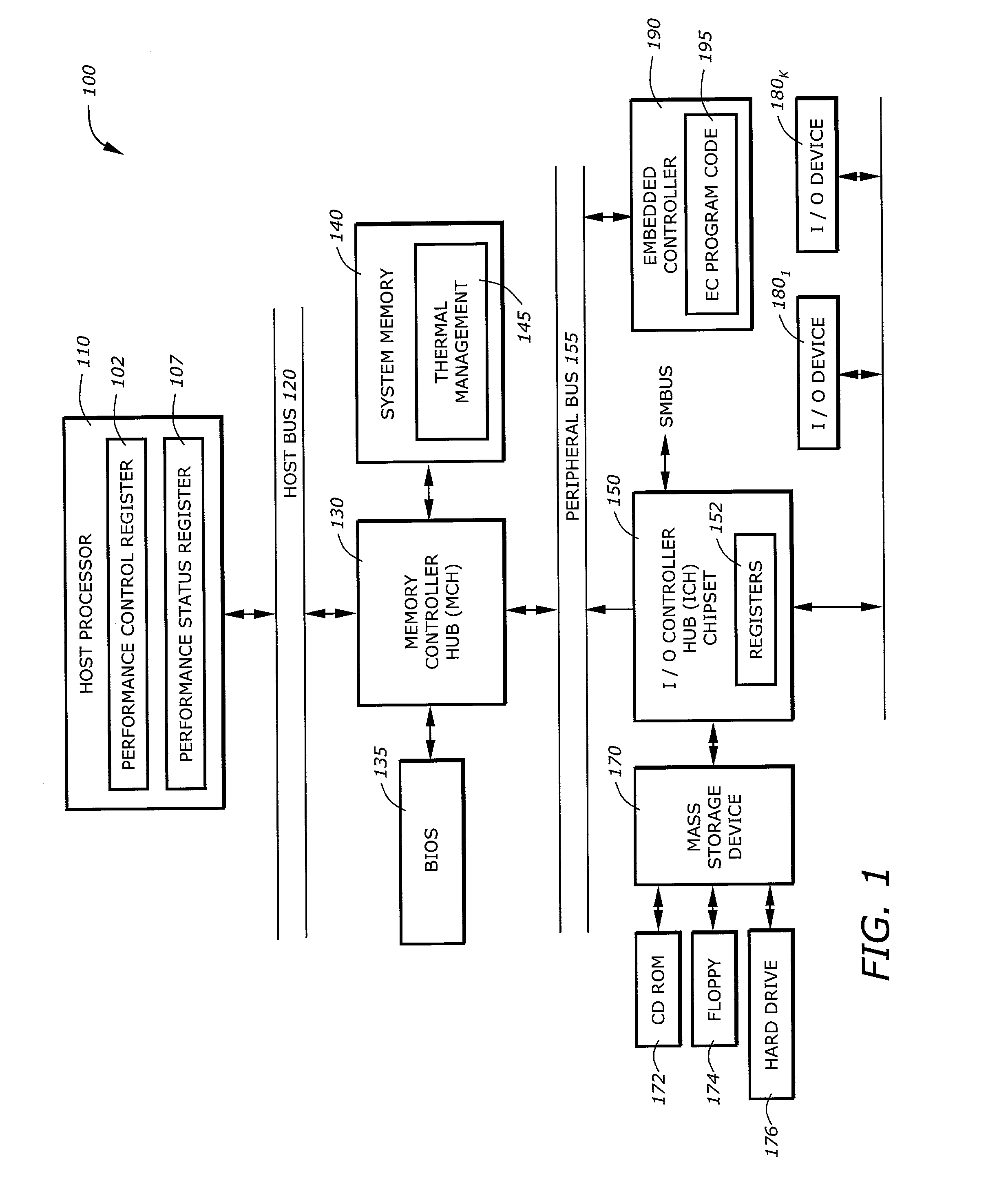 Universal thermal management by interacting with speed step technology applet and operating system having native performance control