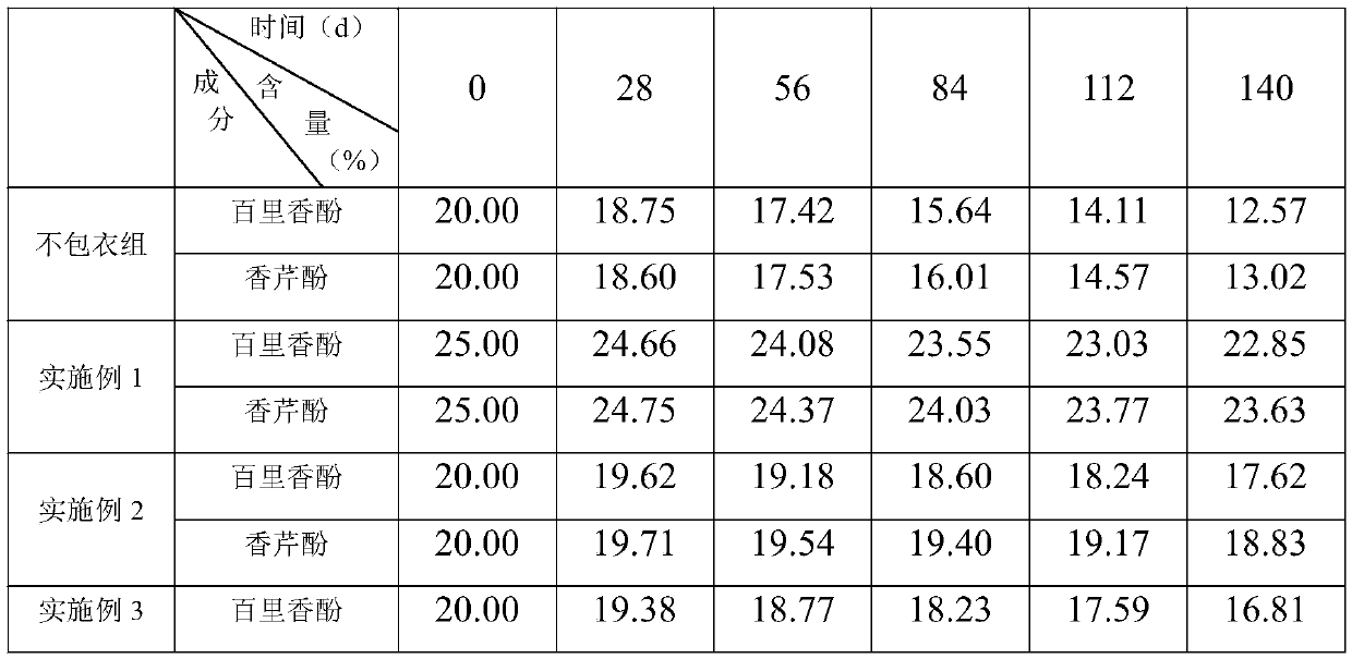 Plant essential oil feed additive and preparation method and application thereof