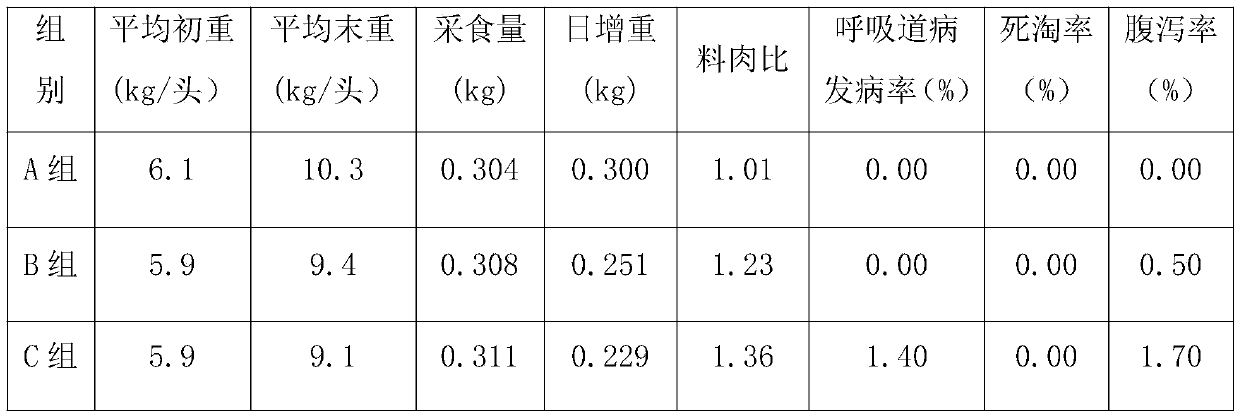 Plant essential oil feed additive and preparation method and application thereof