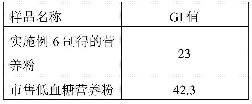 Resistant malt dextrin and preparation method thereof