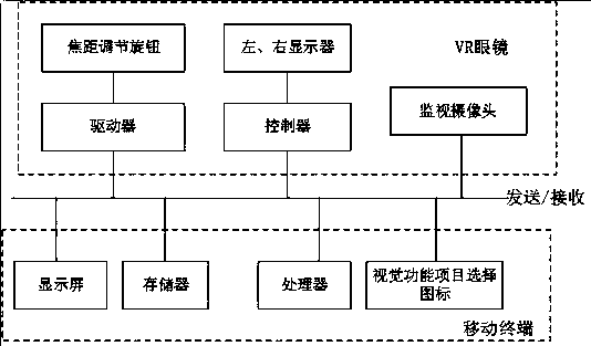 VR visual function inspection device