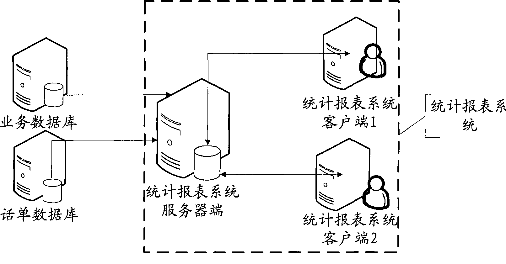 Method and system for implementing statistical forms customization