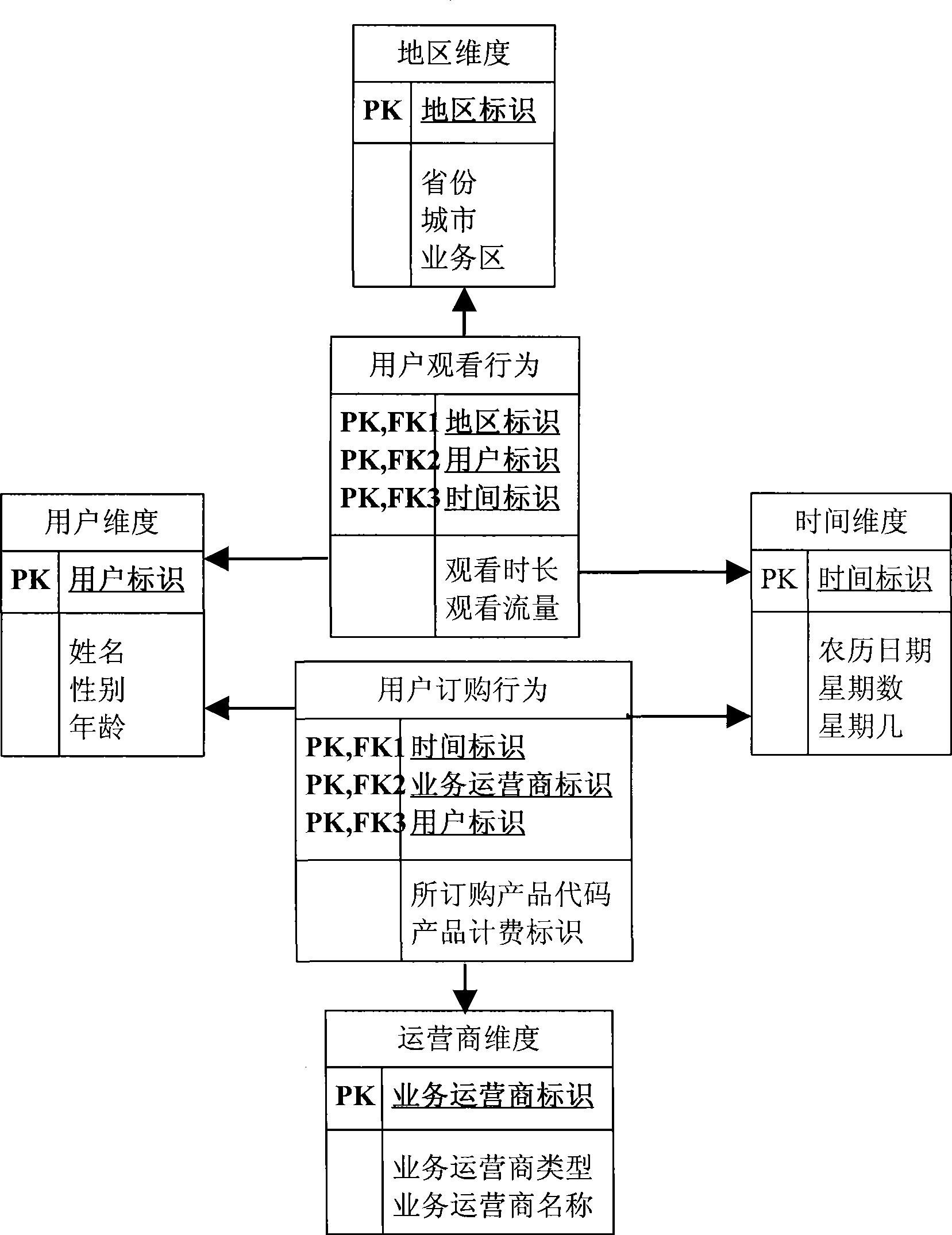 Method and system for implementing statistical forms customization