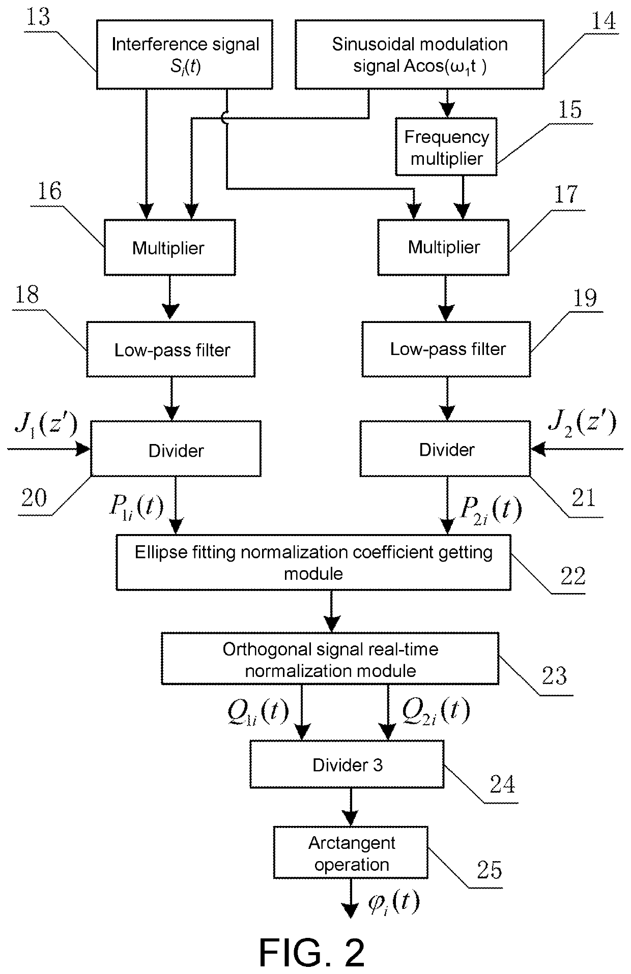 Real-time normalization apparatus and method of phase generated carrier demodulation in sinusoidal phase modulation interferometer