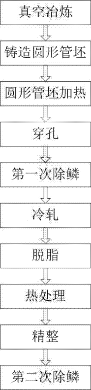 A kind of manufacturing method of high temperature resistant alloy seamless pipe