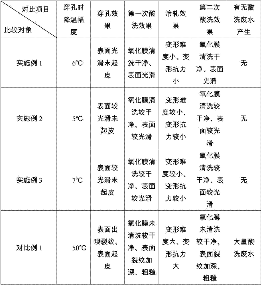 A kind of manufacturing method of high temperature resistant alloy seamless pipe