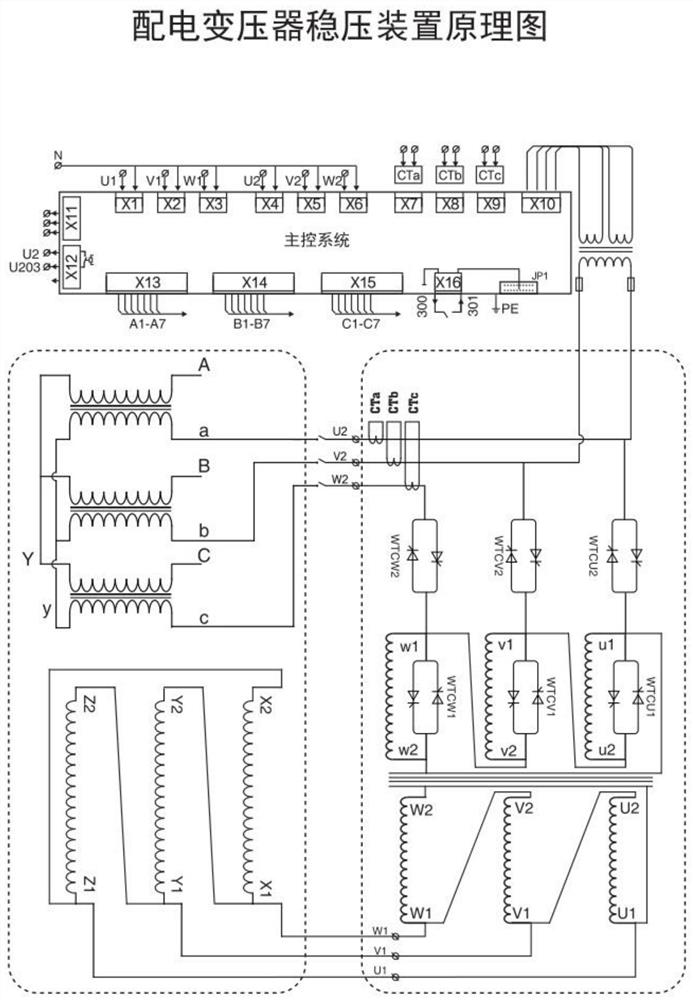 Distribution transformer voltage stabilizer