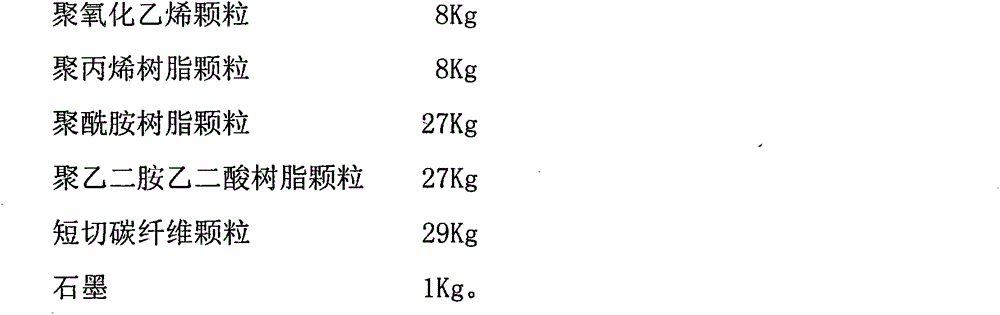 Novel composite material, and preparation method and application thereof