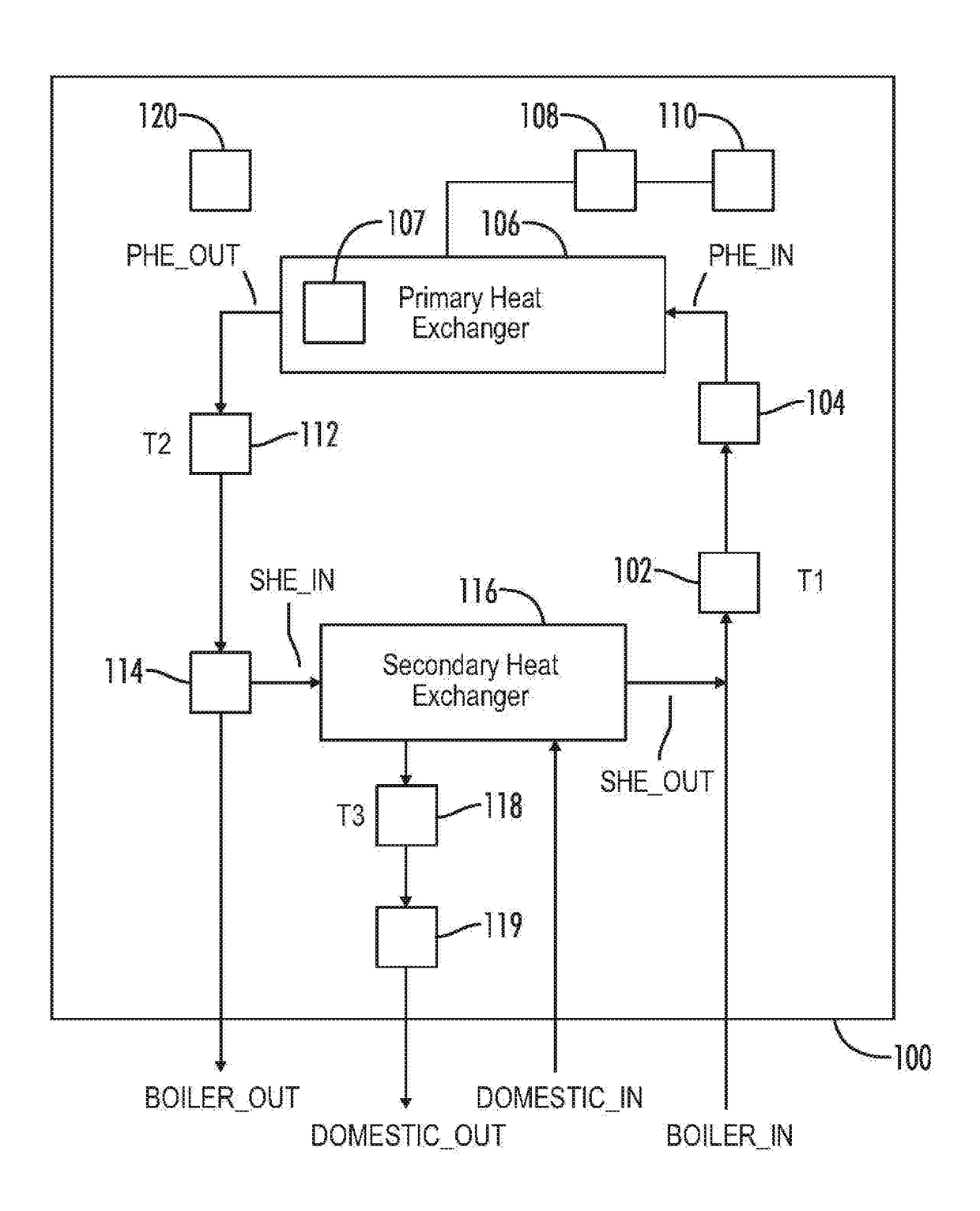 Methods And System For Controlling A Combination Boiler