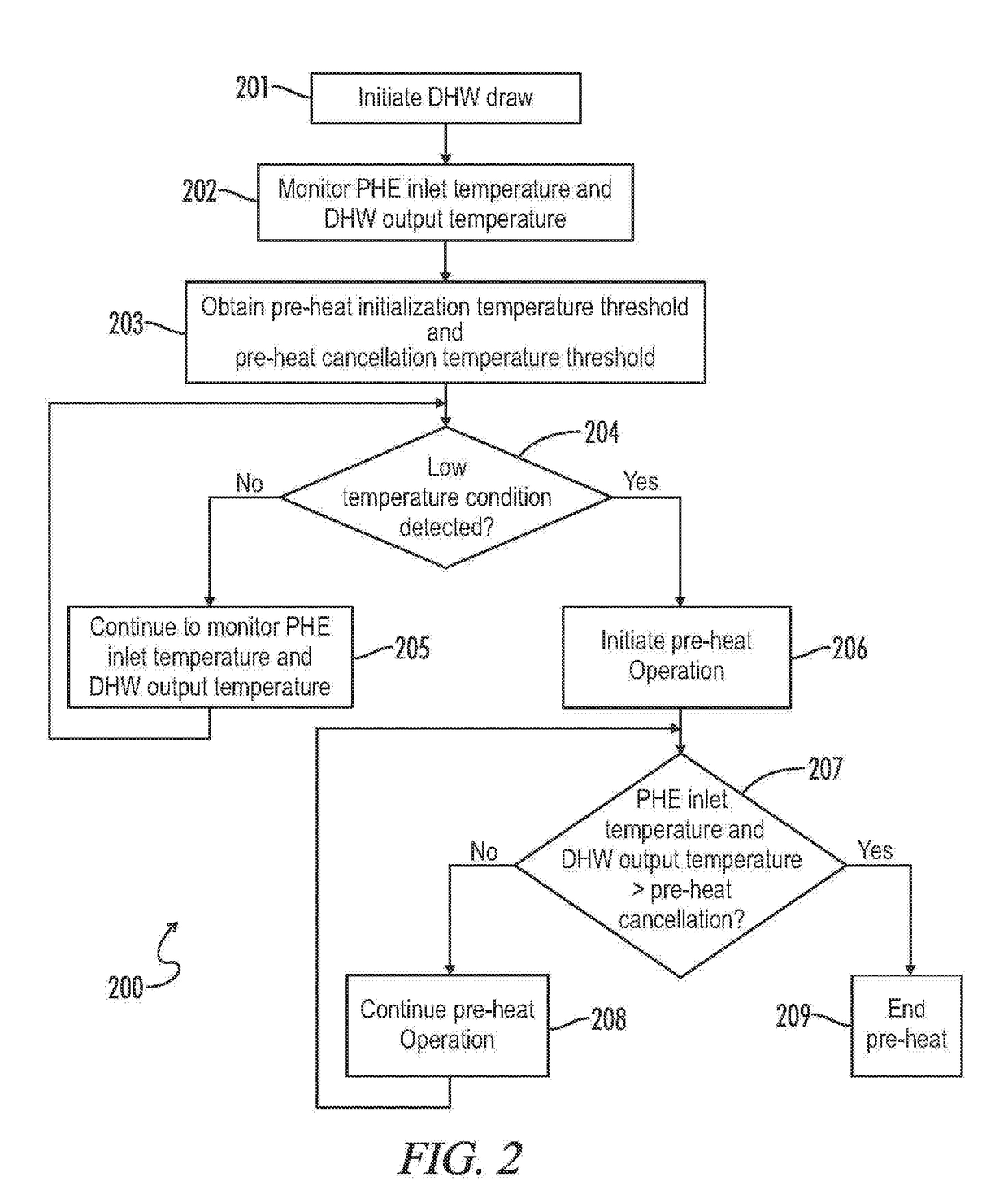 Methods And System For Controlling A Combination Boiler