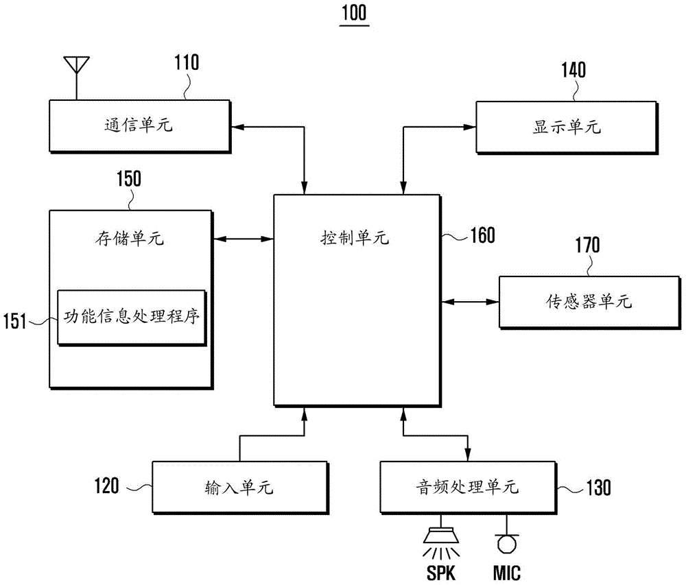 Mobile terminal and information handling method for the same