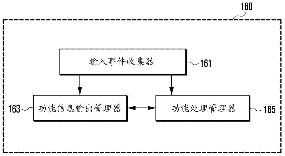 Mobile terminal and information handling method for the same