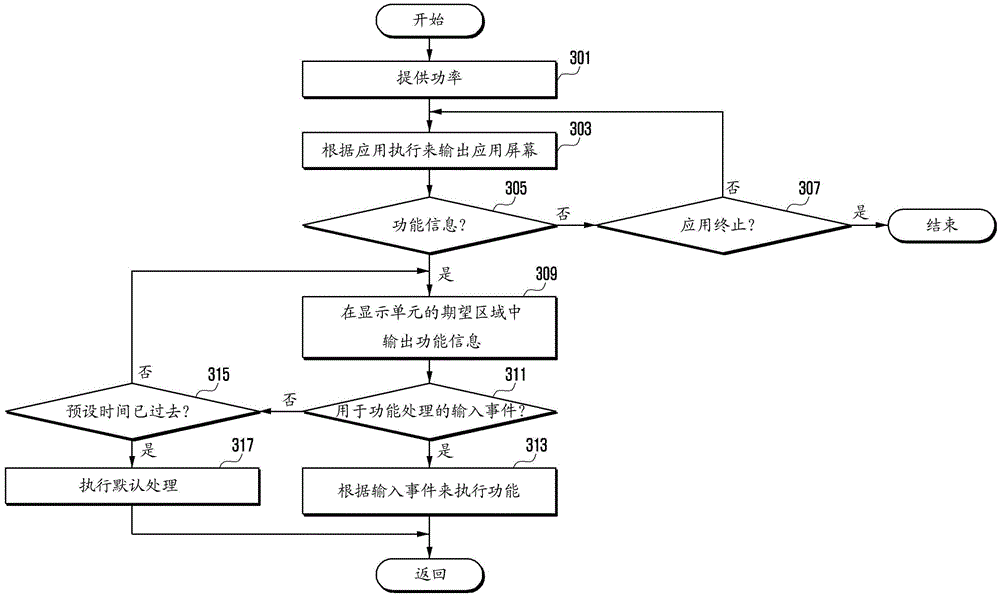 Mobile terminal and information handling method for the same