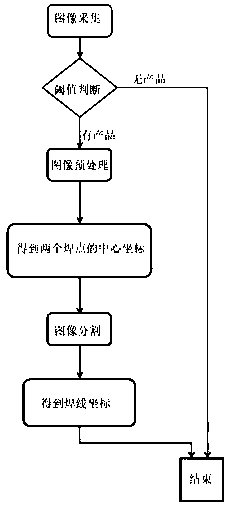 Machine vision-based method for horn voice coil wire recognition