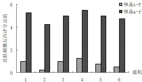 Comprehensive-effect sunscreen lotion containing oceanic biological active substances