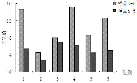 Comprehensive-effect sunscreen lotion containing oceanic biological active substances