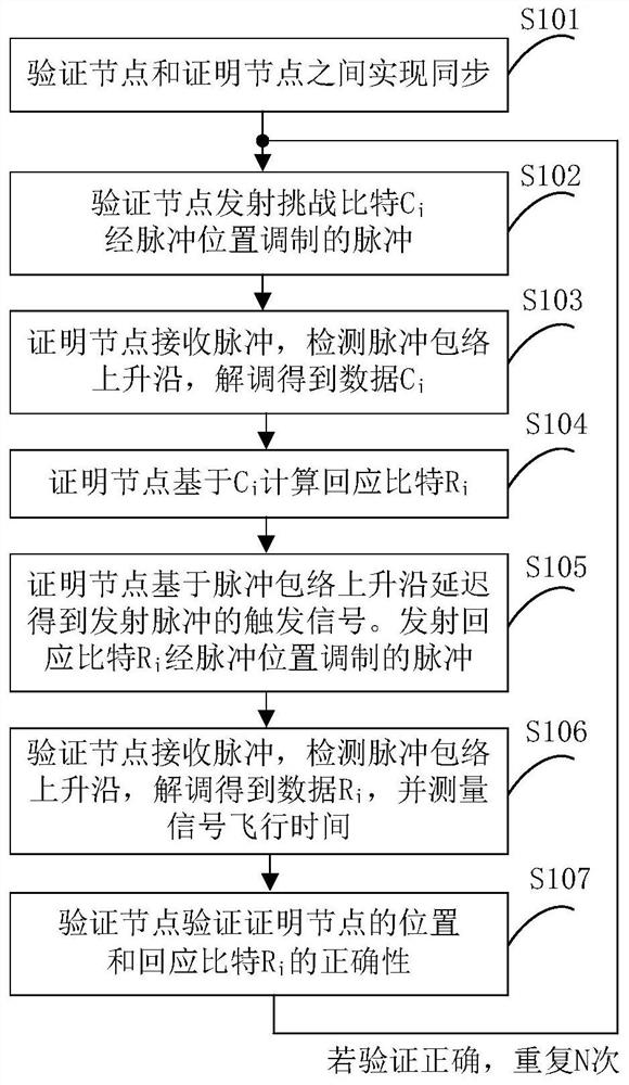 Relay attack defense method and system based on pulse time-of-flight ranging