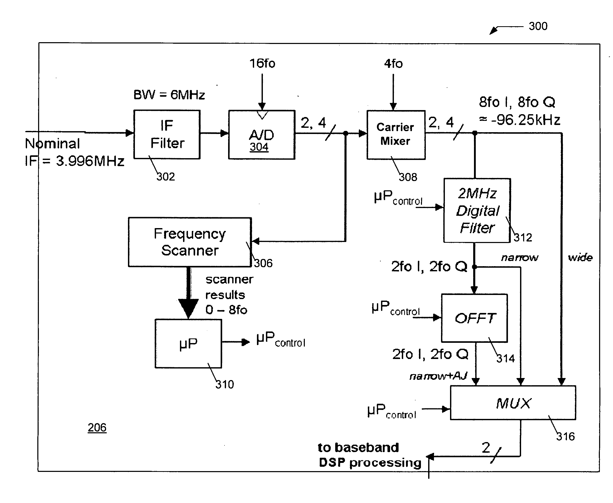 Method and Apparatus for Mitigating the Effects of Narrowband Interfering Signals in a GPS Receiver