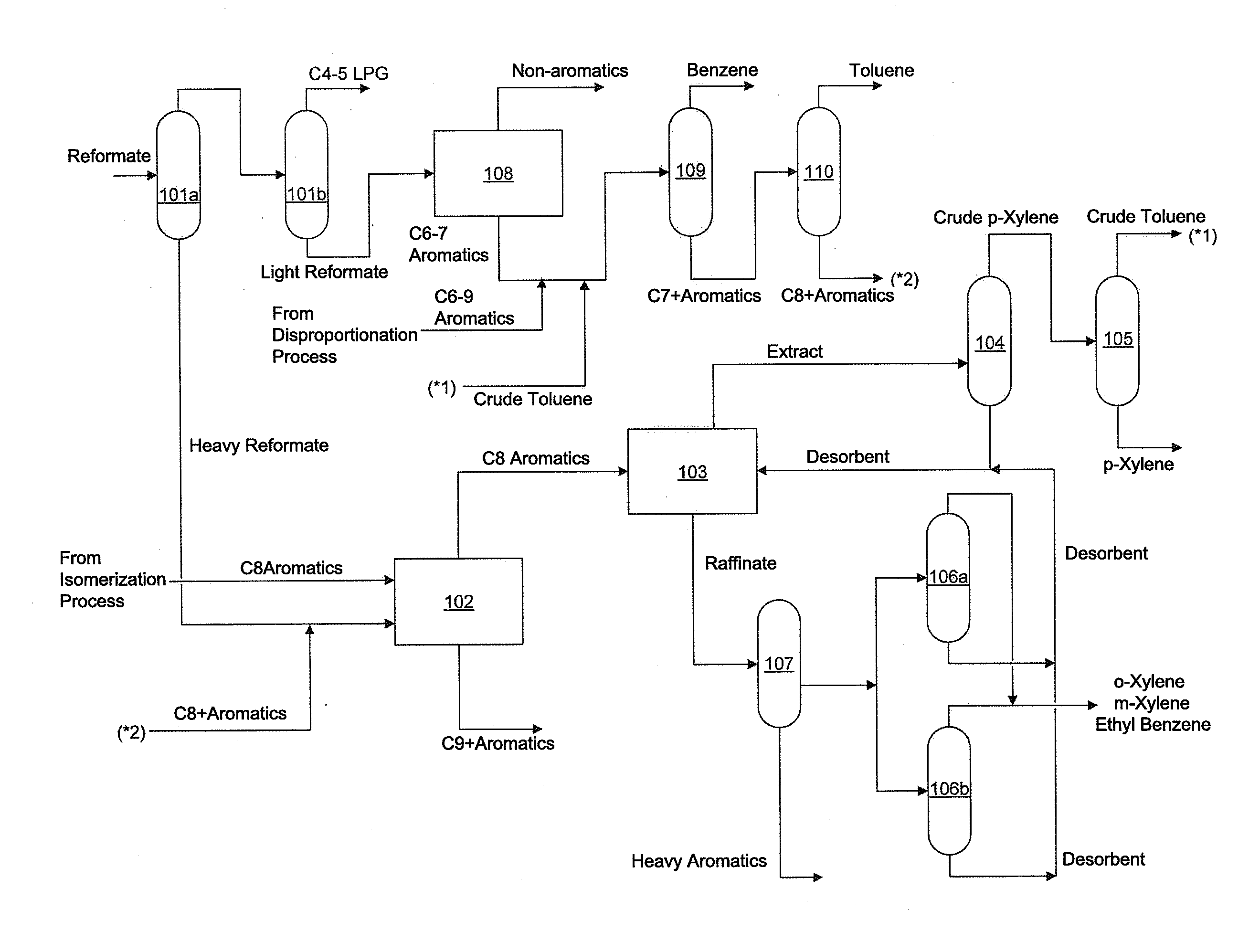 Aromatic hydrocarbon production apparatus