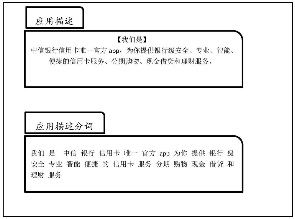 User feature extraction method and device, electronic equipment and readable storage medium