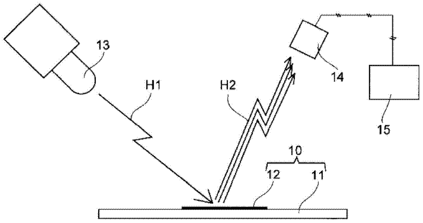 Optical reading method