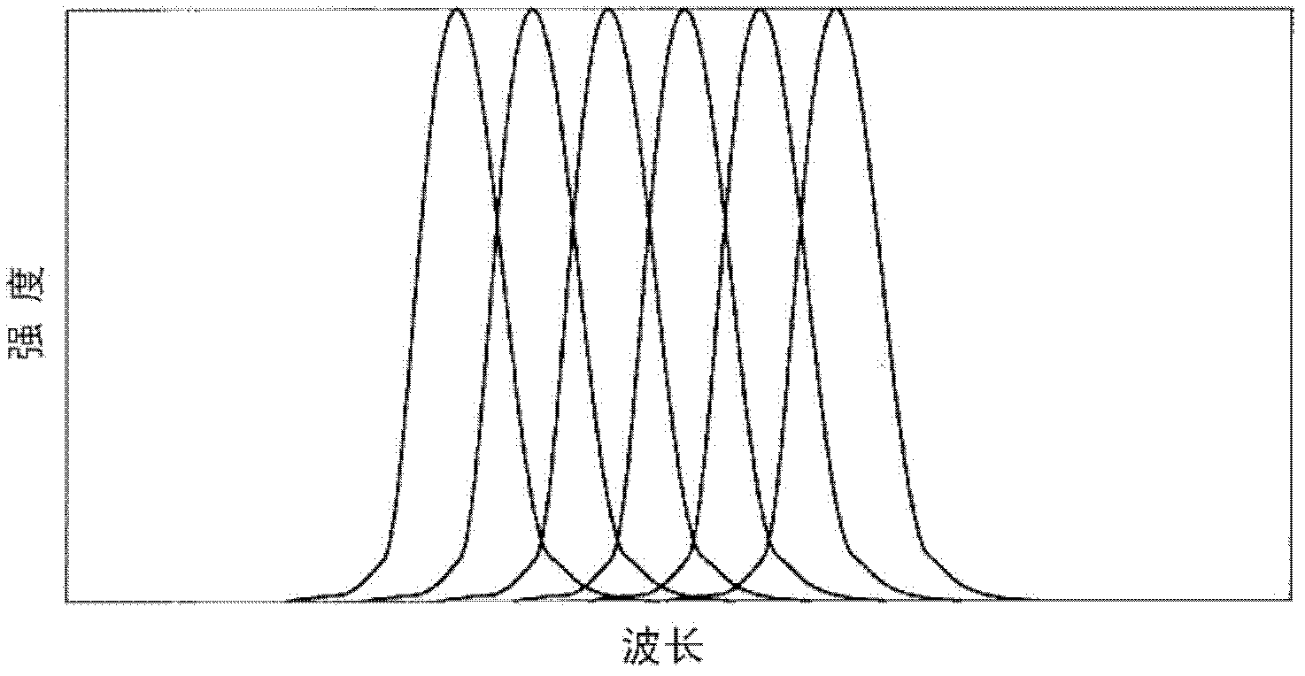 Optical reading method