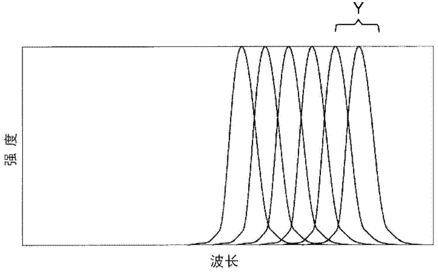 Optical reading method