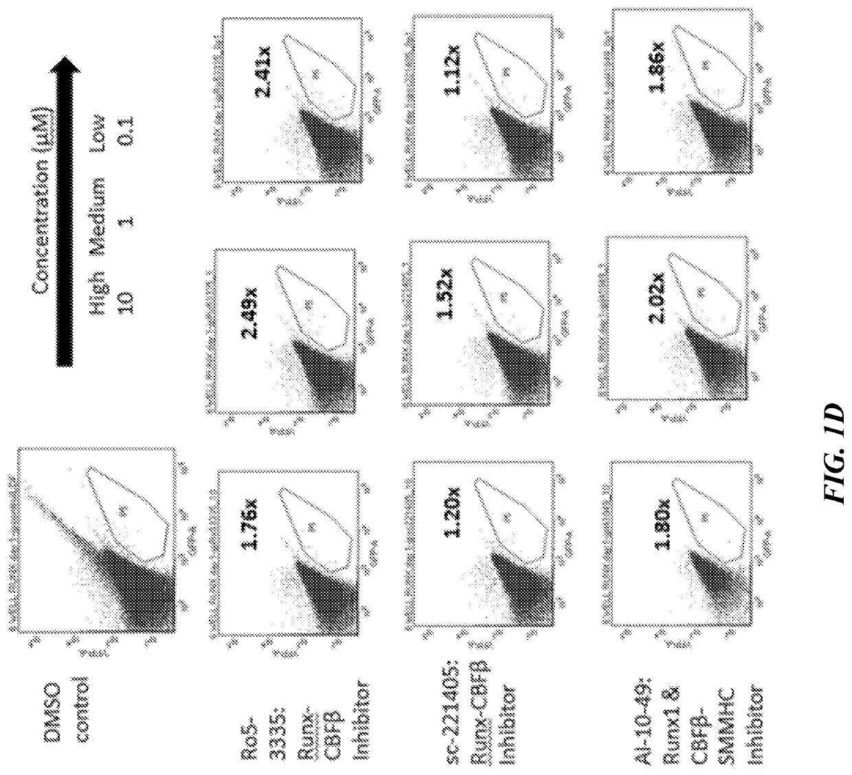 Methods for inducing hematopoietic stem cell specificity