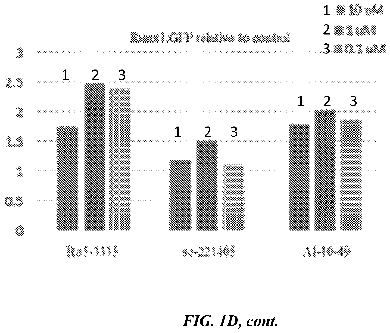 Methods for inducing hematopoietic stem cell specificity