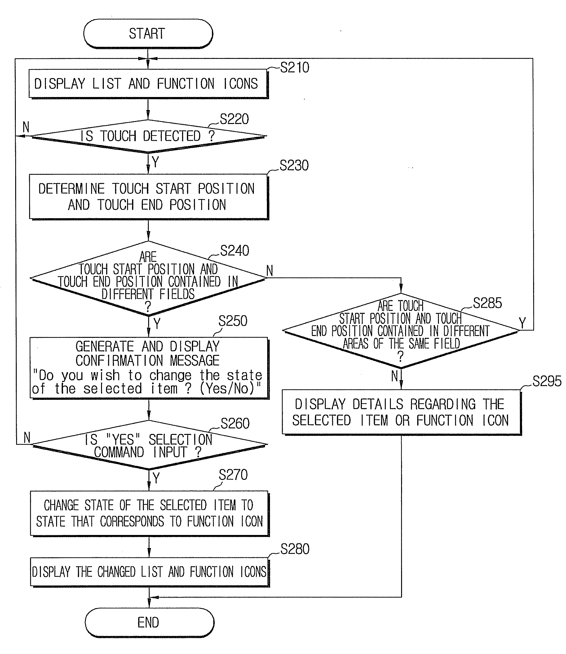 Digital multimedia playback apparatus and control method thereof