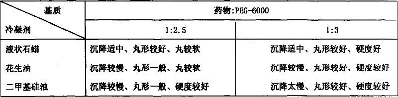 Dropping pills agent for removing phlegm and relieving asthma and cough and the preparing method