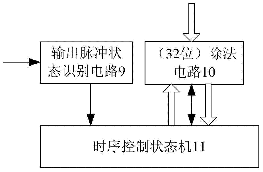 Unordered pulse generating circuit