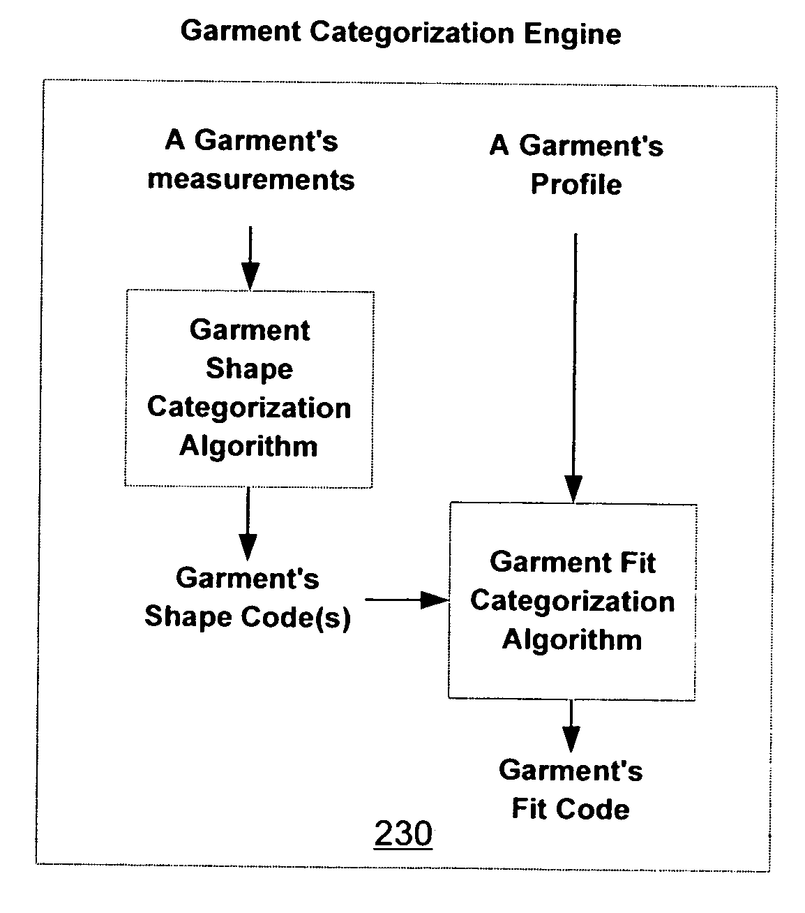 Matching the fit of individual garments to individual consumers