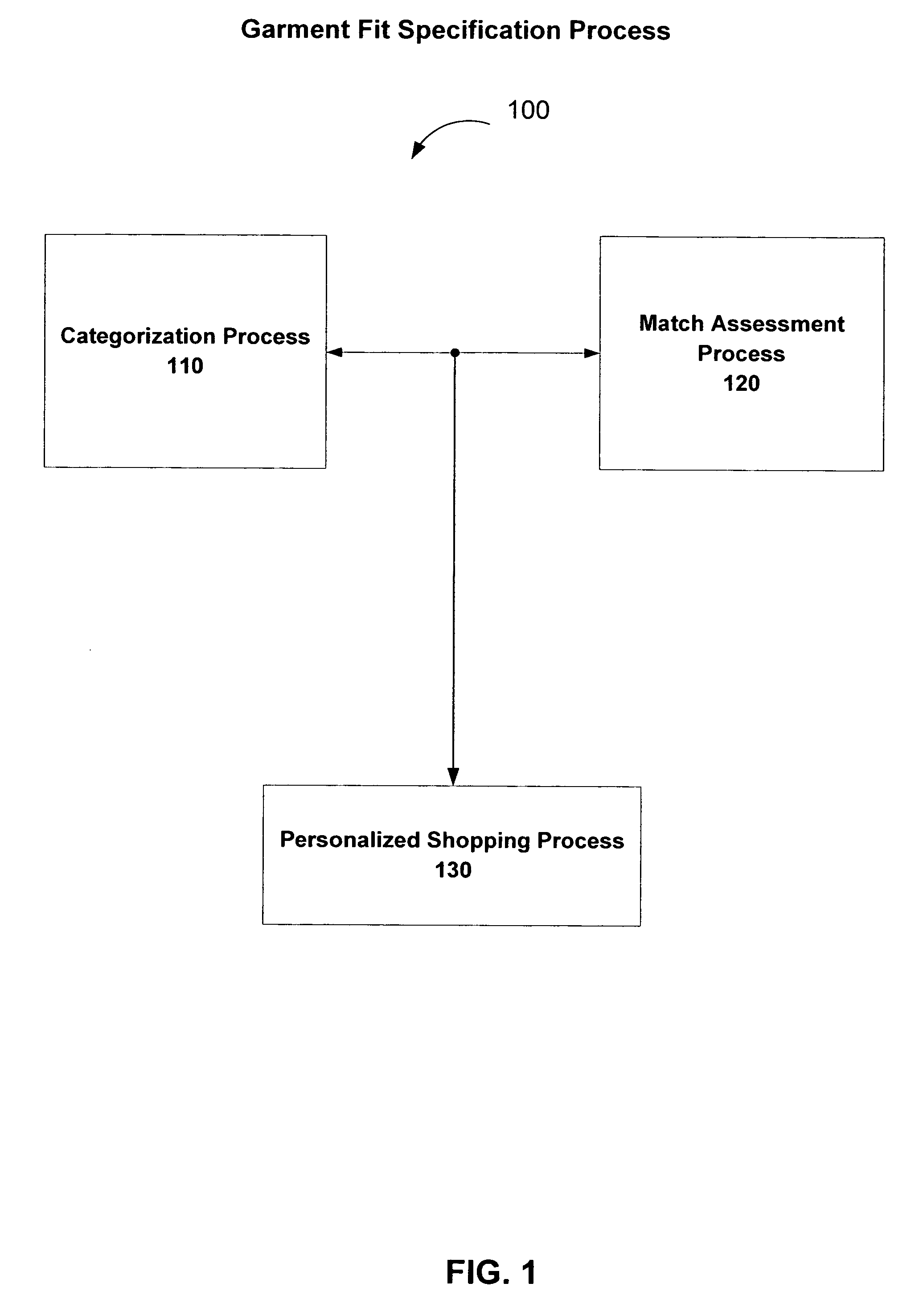 Matching the fit of individual garments to individual consumers