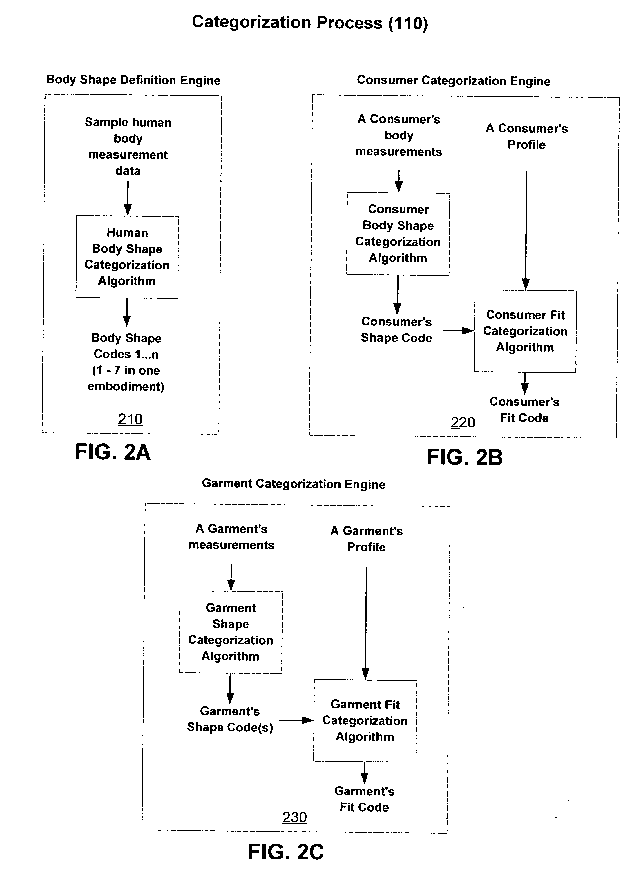 Matching the fit of individual garments to individual consumers