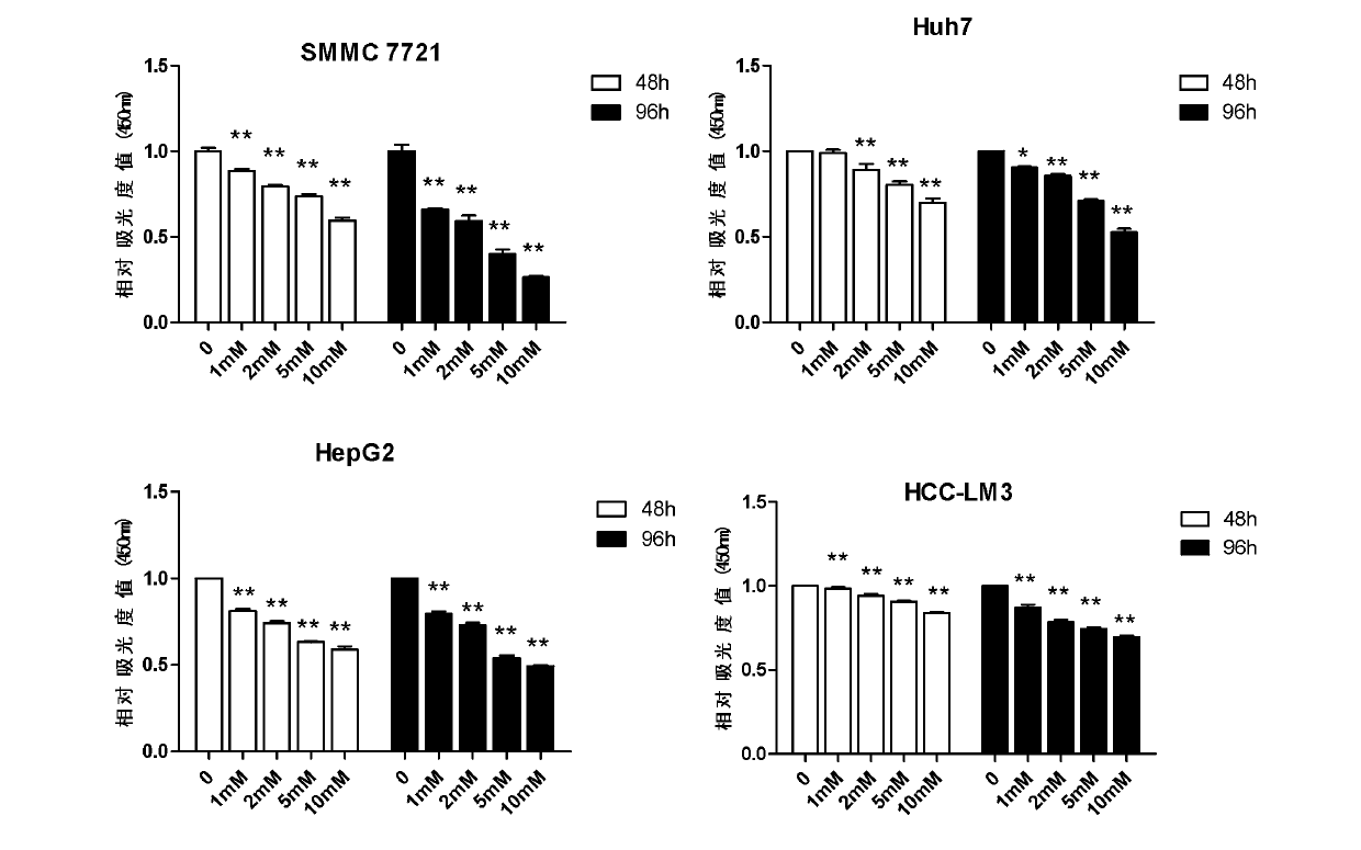 Application of dimethyldiguanide in preparation of medicaments for preventing or treating hepatocellular carcinoma