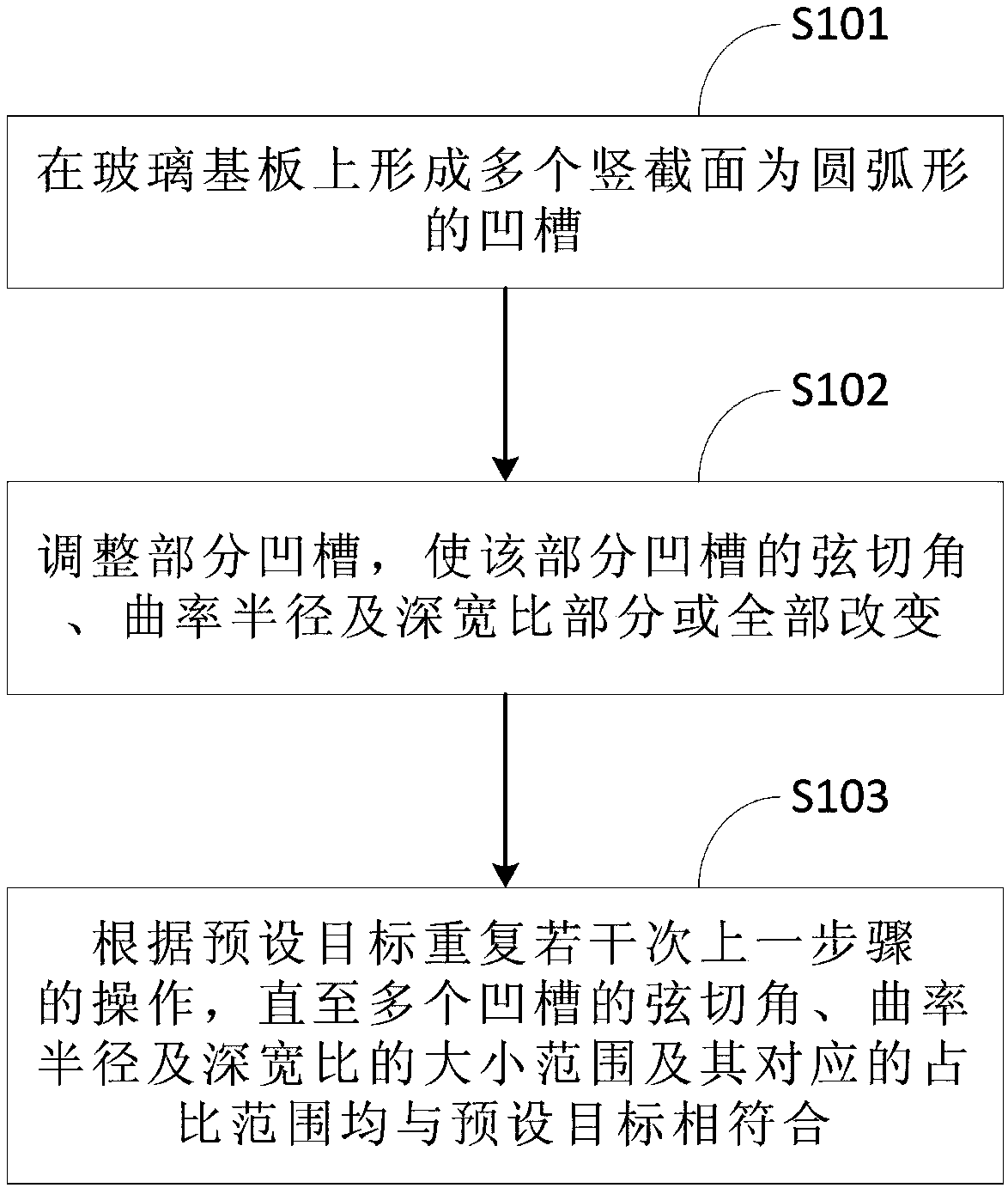 A kind of manufacturing method of anti-glare cover plate