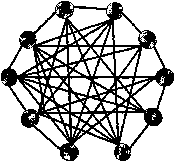 Construction method for low-density parity-check code