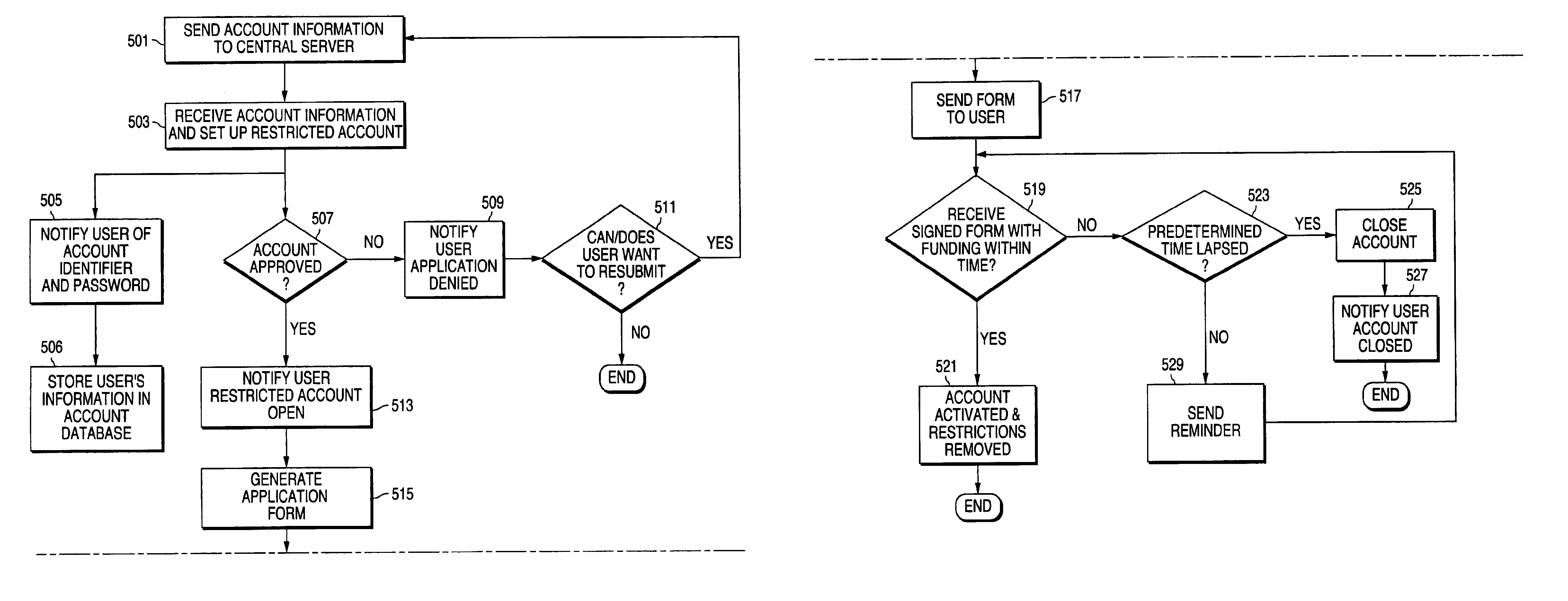 Method and apparatus for new accounts program