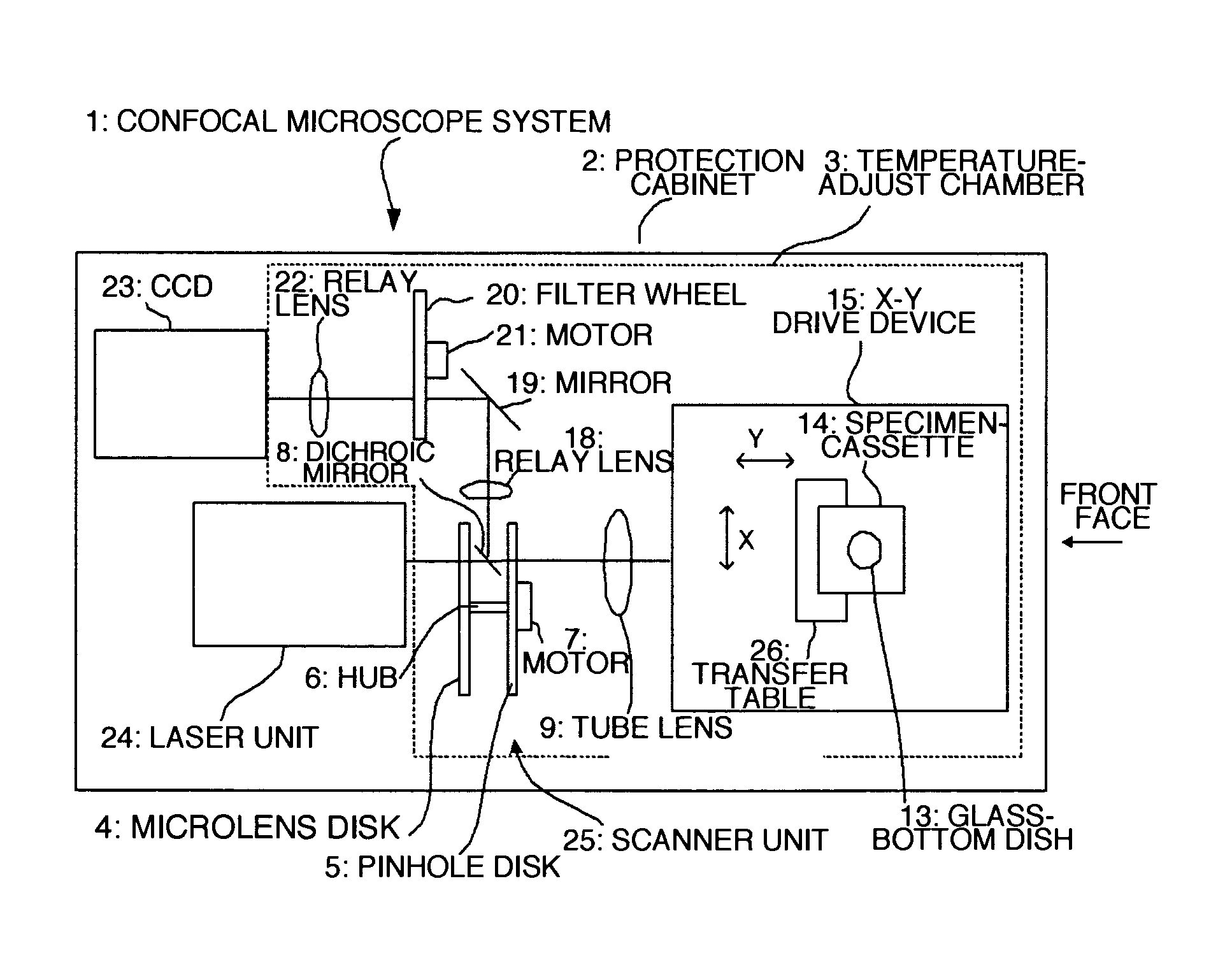 Confocal microscope system