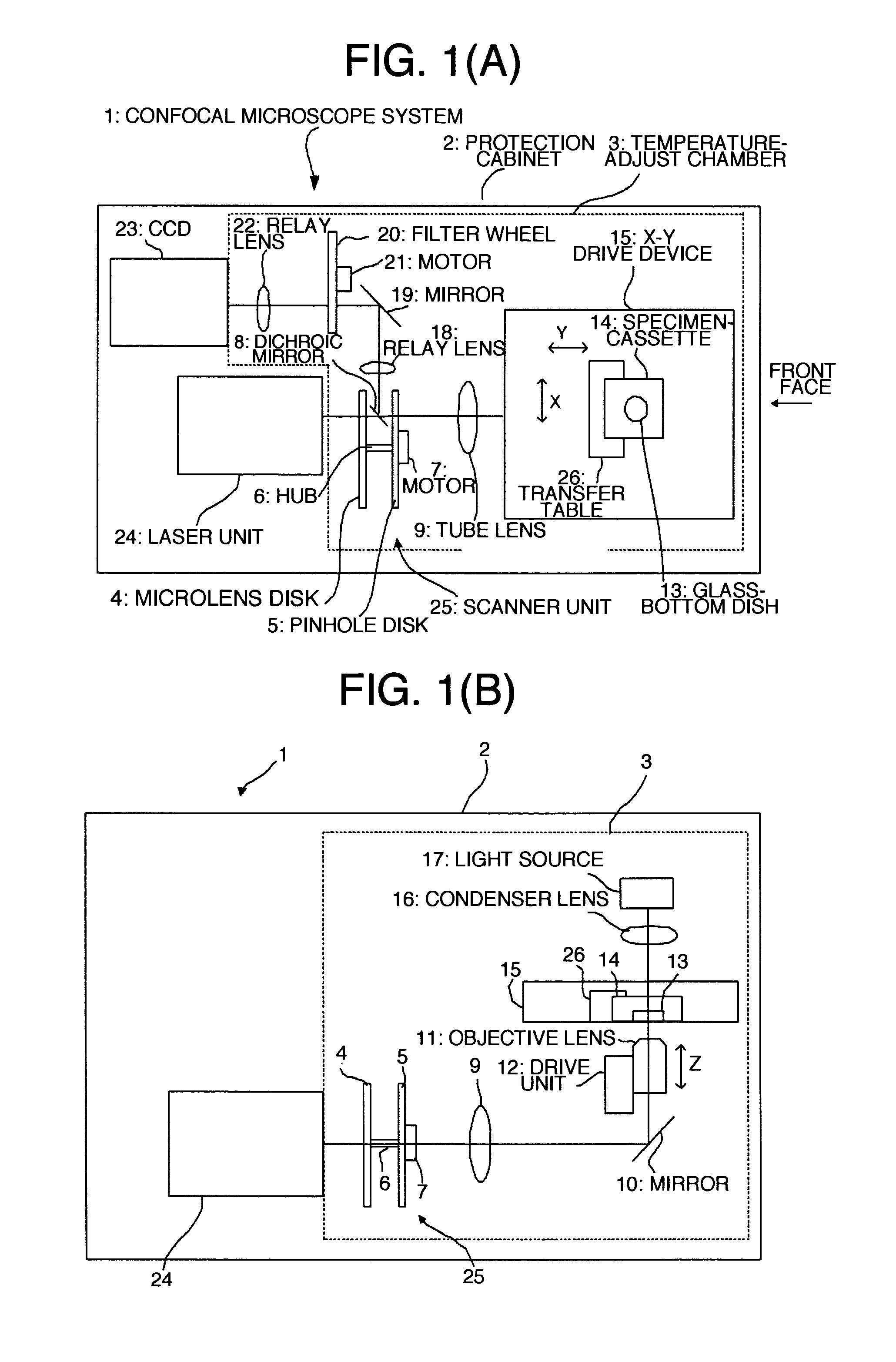 Confocal microscope system