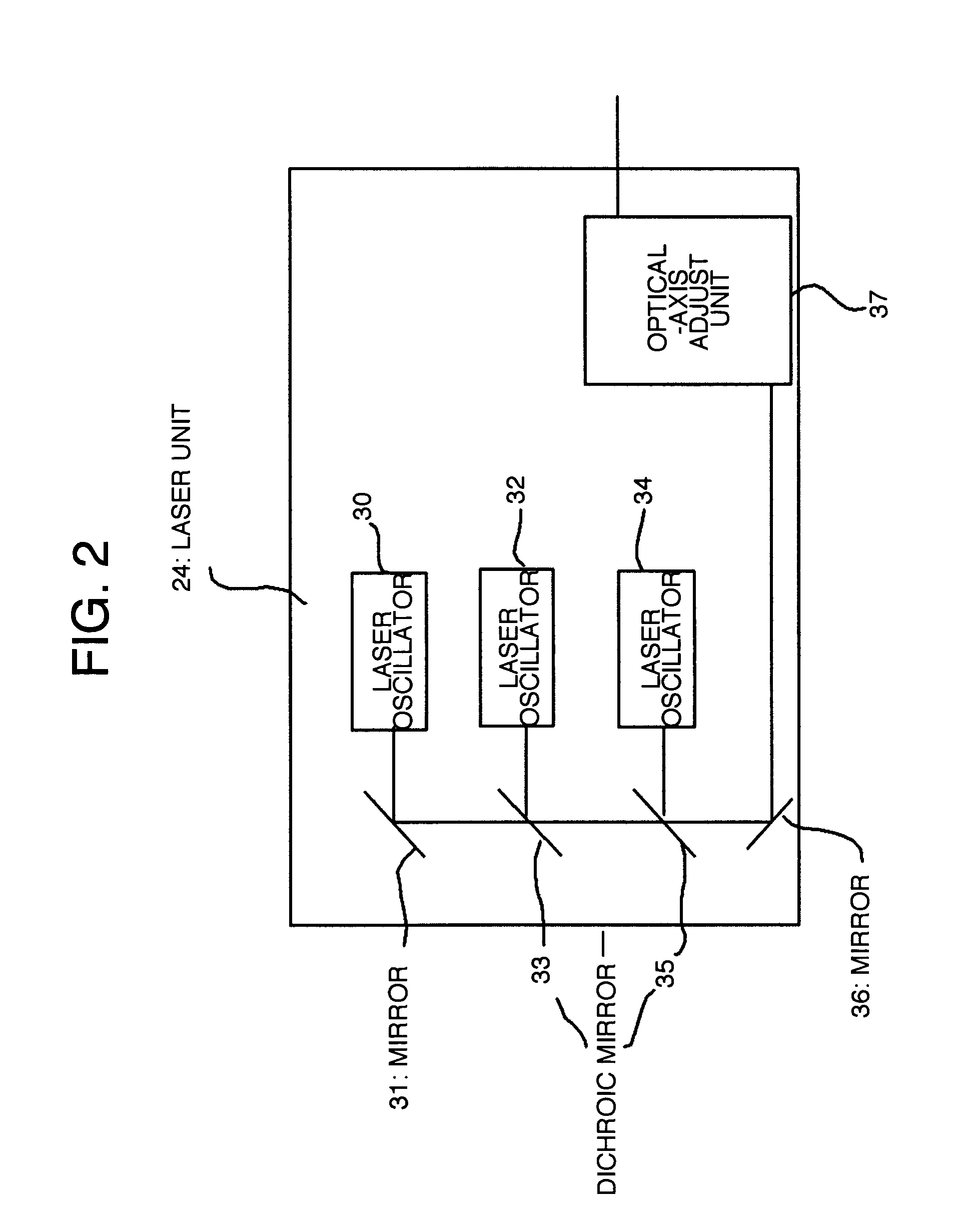 Confocal microscope system