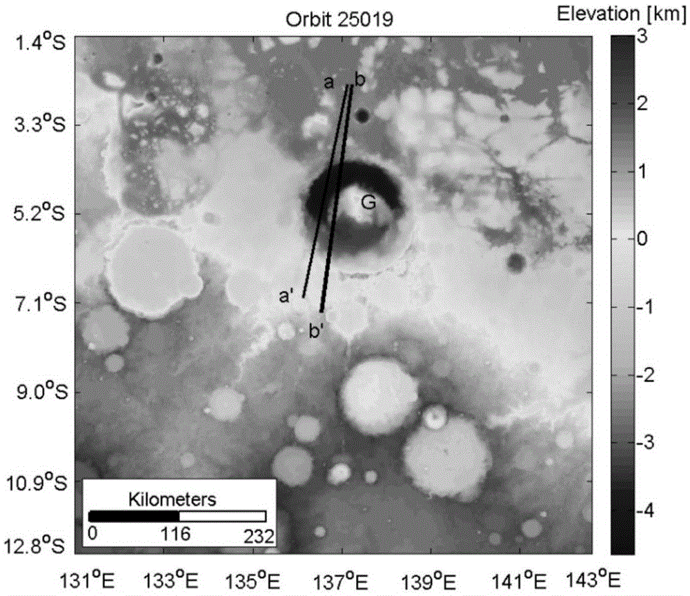 Star subsurface remote sensing detection radar echo simulation and parameter inversion method