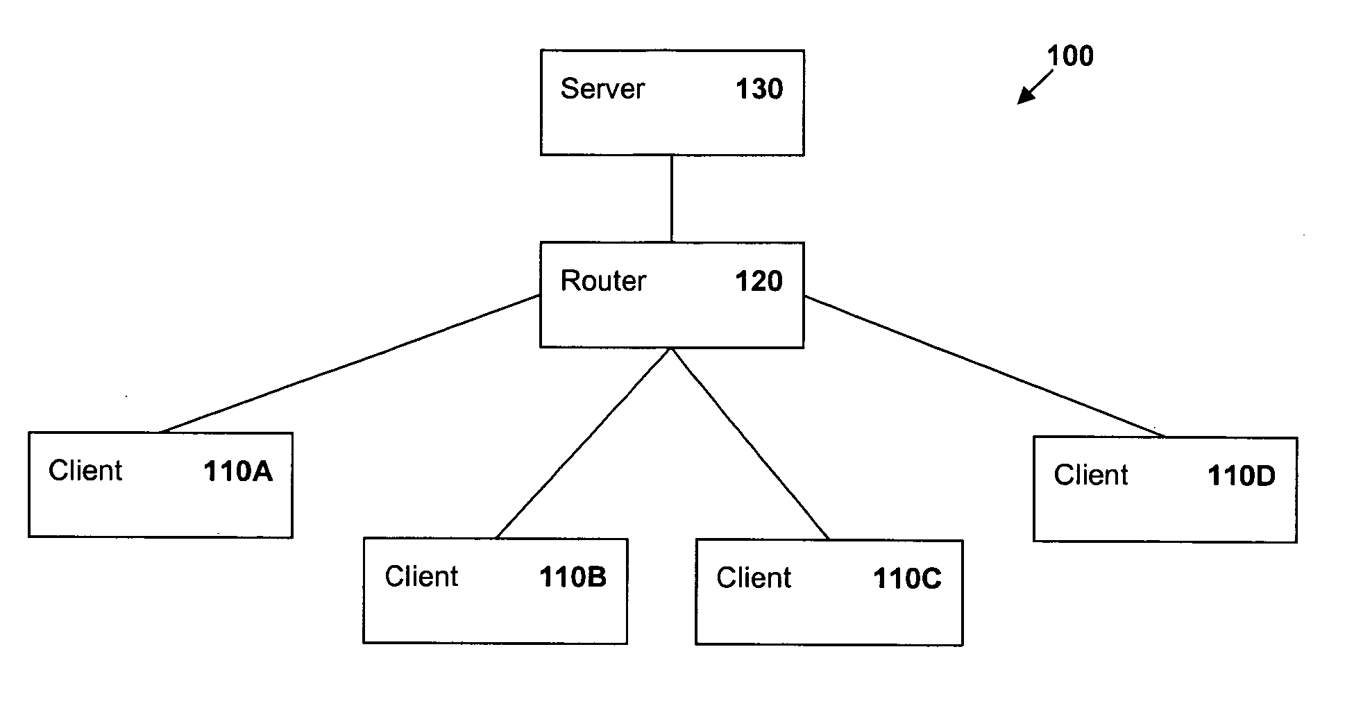 Redistribution of operating environments for the redeployment of grid clients