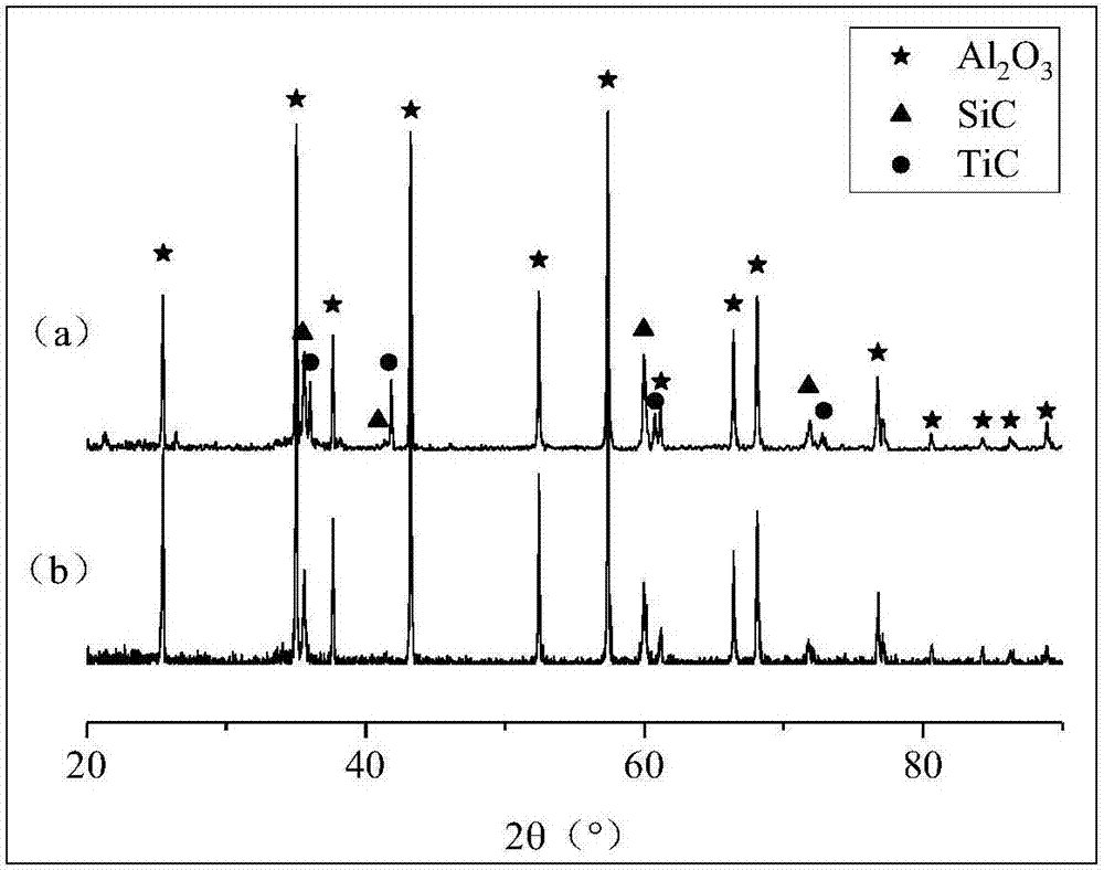 Hot pressed sintering preparation technology capable of improving density of ceramic material